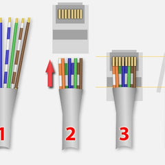 Netwerk kabel maken