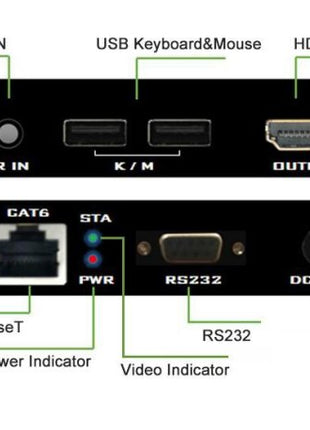 4K HDMI/USB Extender set over Cat6 tot 70m - alarmsysteemexpert.nl