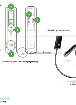 Ajax garagedeur-protectset - alarmsysteemexpert.nl