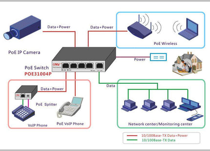 DS-3E0310HP-E, 10 poorts, 1x High PoE, 7x PoE - alarmsysteemexpert.nl