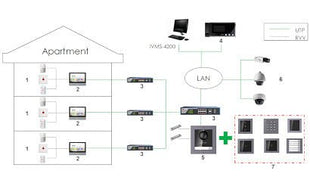 DS-KD-KP Codetableau - alarmsysteemexpert.nl