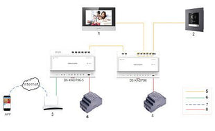 DS-KD8003-IME2/S Buitenpost 2 Draads RVS - alarmsysteemexpert.nl