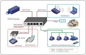 IP Video intercom KIT op basis van PoE, met 4 knops buitenpost - alarmsysteemexpert.nl