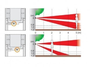 JA-157P Draadloze duale zone buiten bewegingsdetector – gordijn - alarmsysteemexpert.nl