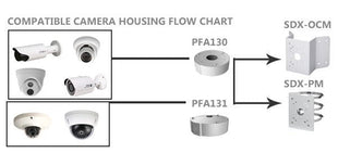 PFA131 - alarmsysteemexpert.nl