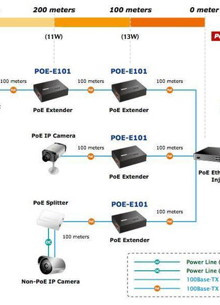 POE-E101 PoE extender tot 100mtr - alarmsysteemexpert.nl