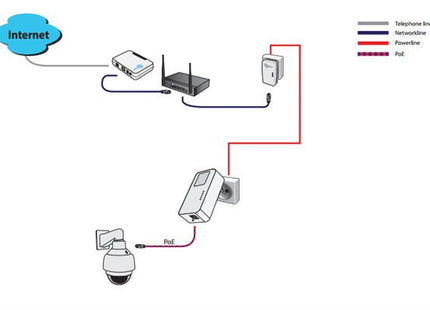 Powerline Adapter 1200Mbps, losse Homeplug (3-Phase) - alarmsysteemexpert.nl