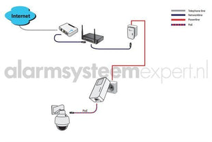 Powerline losse Adapter 1200Mbps met PoE functie (3-phase) - alarmsysteemexpert.nl