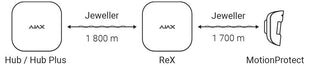 ReX Signaalversterker - alarmsysteemexpert.nl