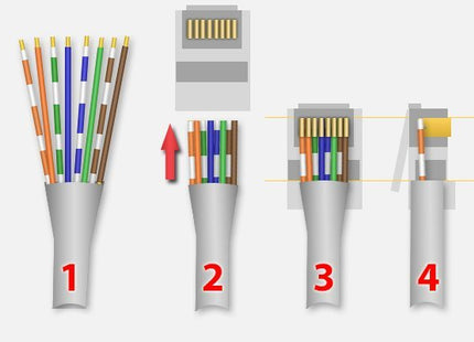 RJ45 CAT5 koppelstuk - alarmsysteemexpert.nl