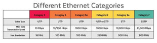 RJ45 Connector CAT6 UTP Set 10 stuks - alarmsysteemexpert.nl